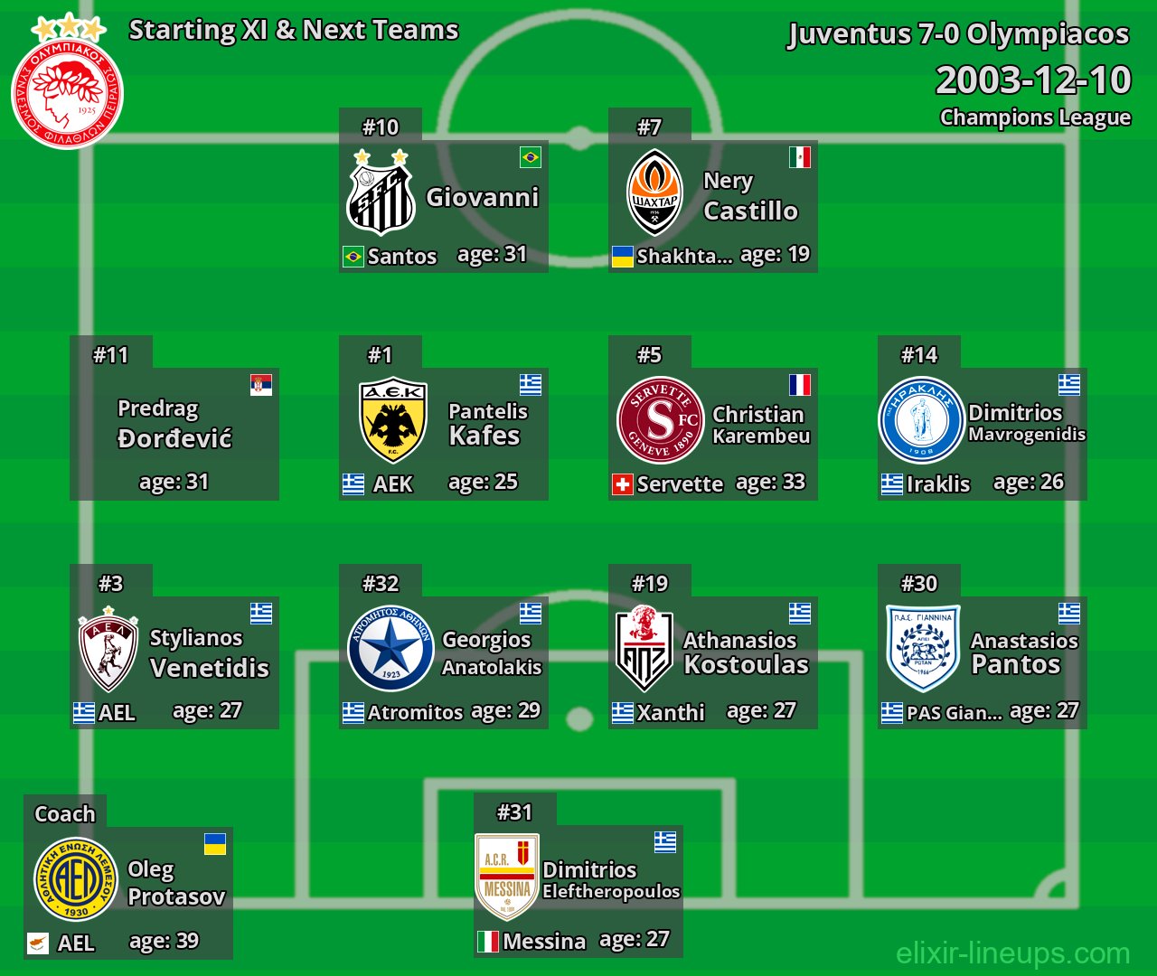 Olympiacos Starting XI & Next Teams 2003-12-10