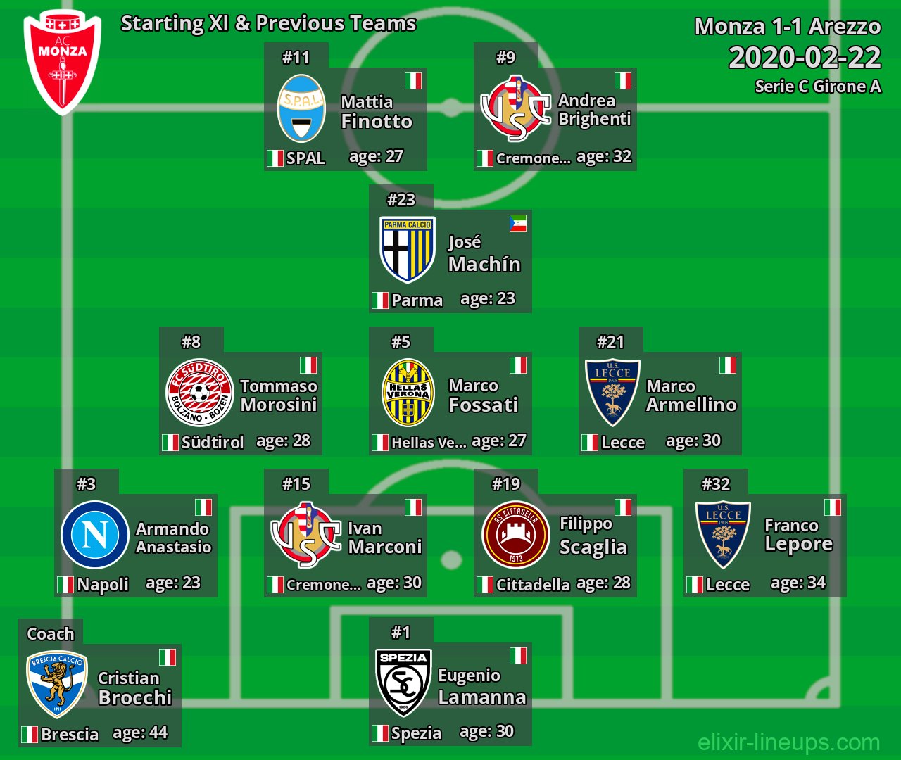 Monza Starting XI & Previous Teams 2020-02-22