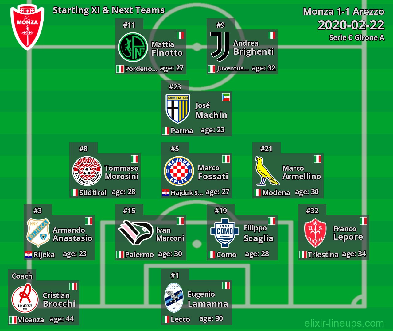 Monza Starting XI & Next Teams 2020-02-22