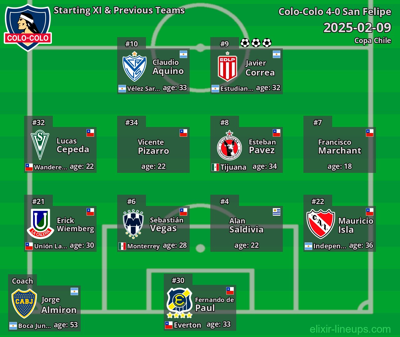 Colo-Colo Starting XI & Previous Teams 2025-02-09
