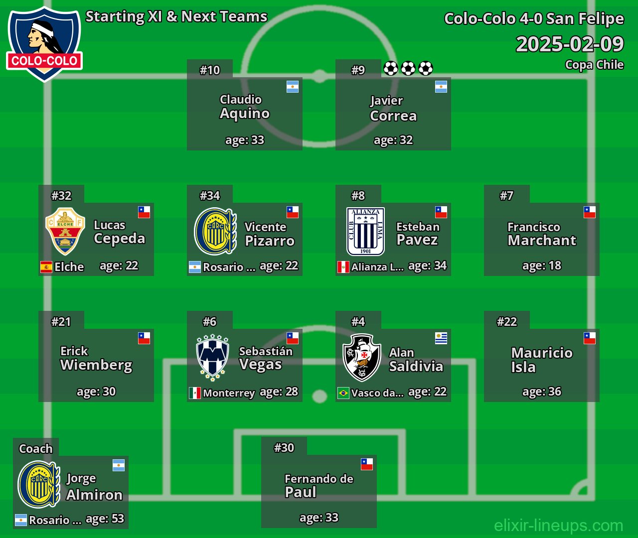 Colo-Colo Starting XI & Next Teams 2025-02-09