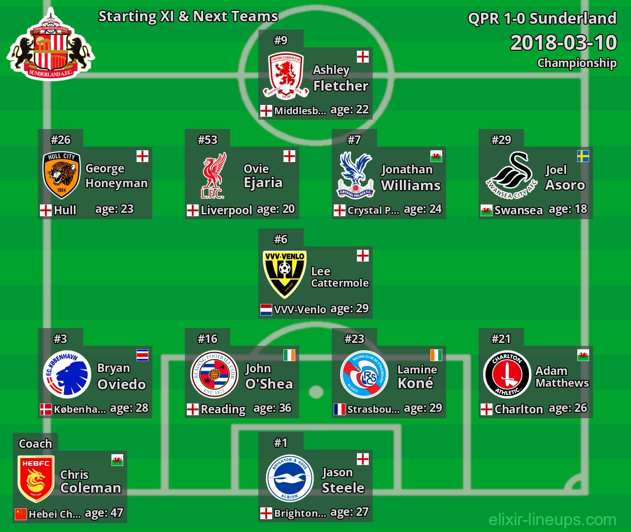 Sunderland Starting XI & Next Teams 2018-03-10