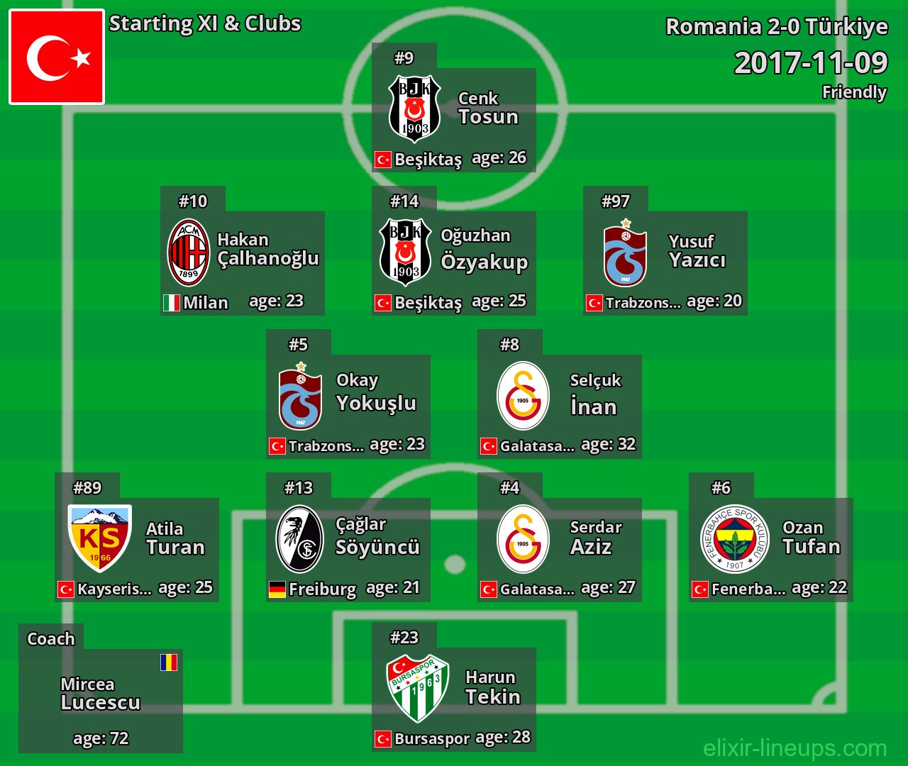 Türkiye Starting XI 2017-11-09