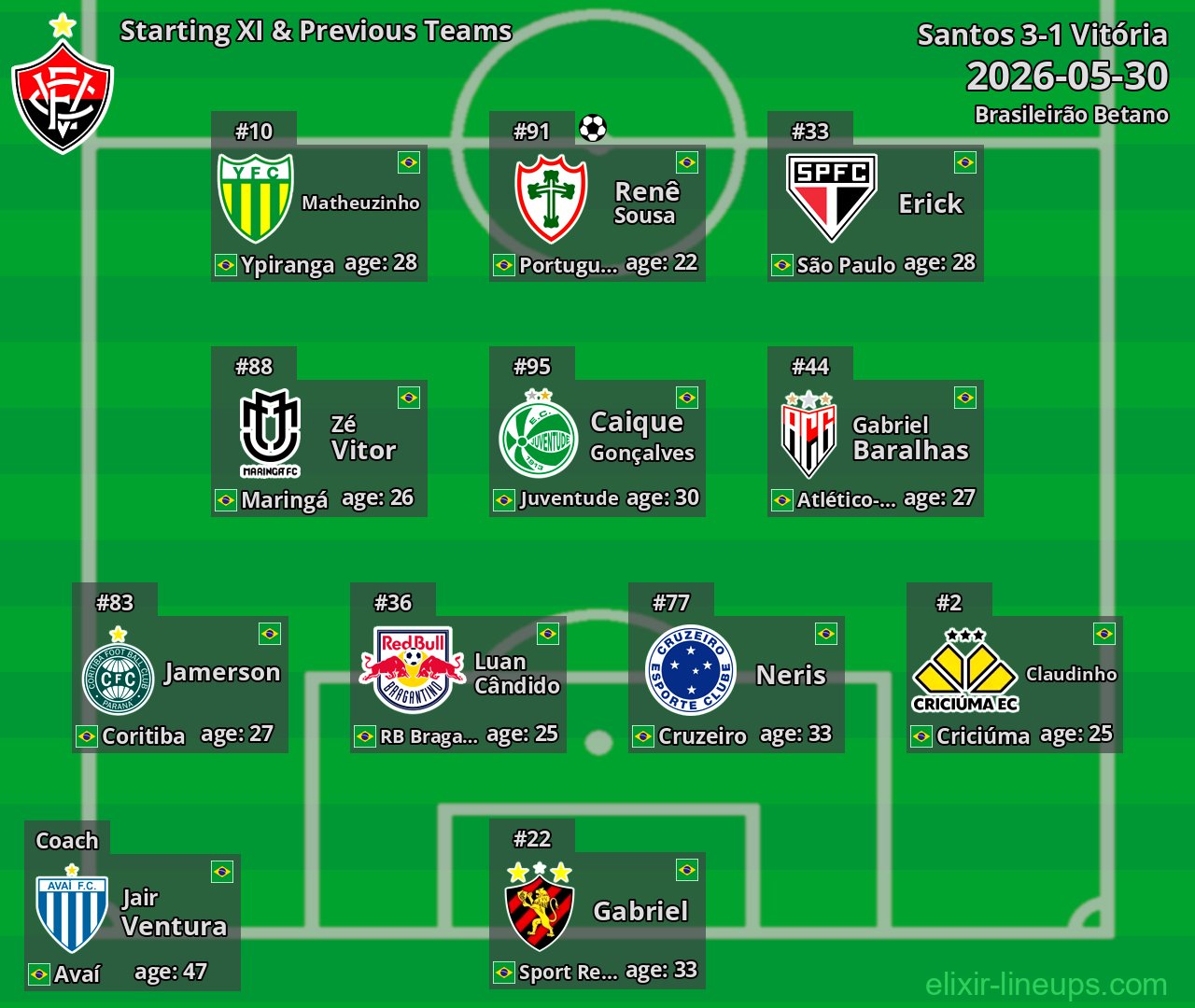 Vitória Starting XI & Previous Teams 2026-05-30