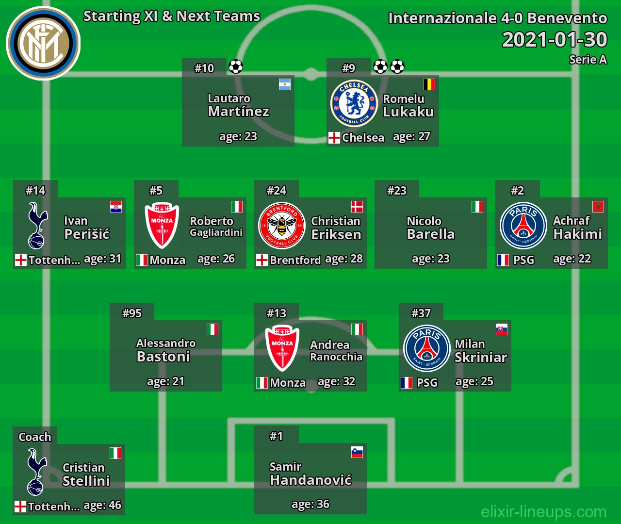 Internazionale Starting XI & Next Teams 2021-01-30