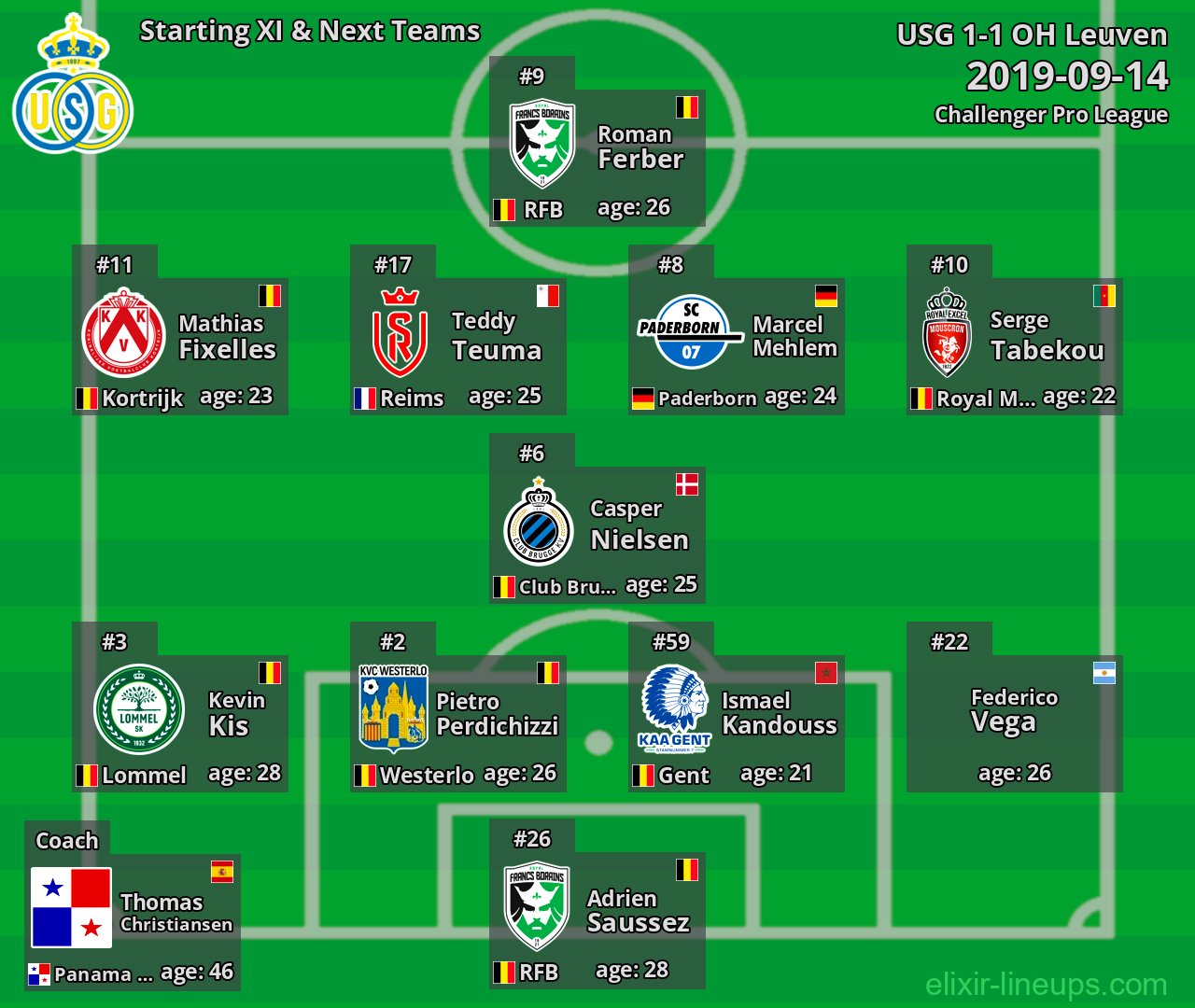 USG Starting XI & Next Teams 2019-09-14