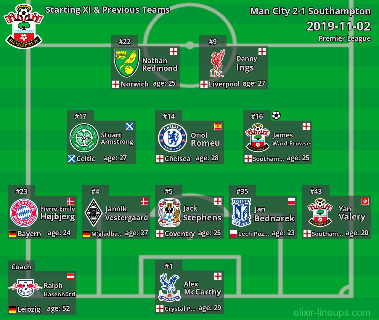 Southampton Starting XI & Previous Teams 2019-11-02