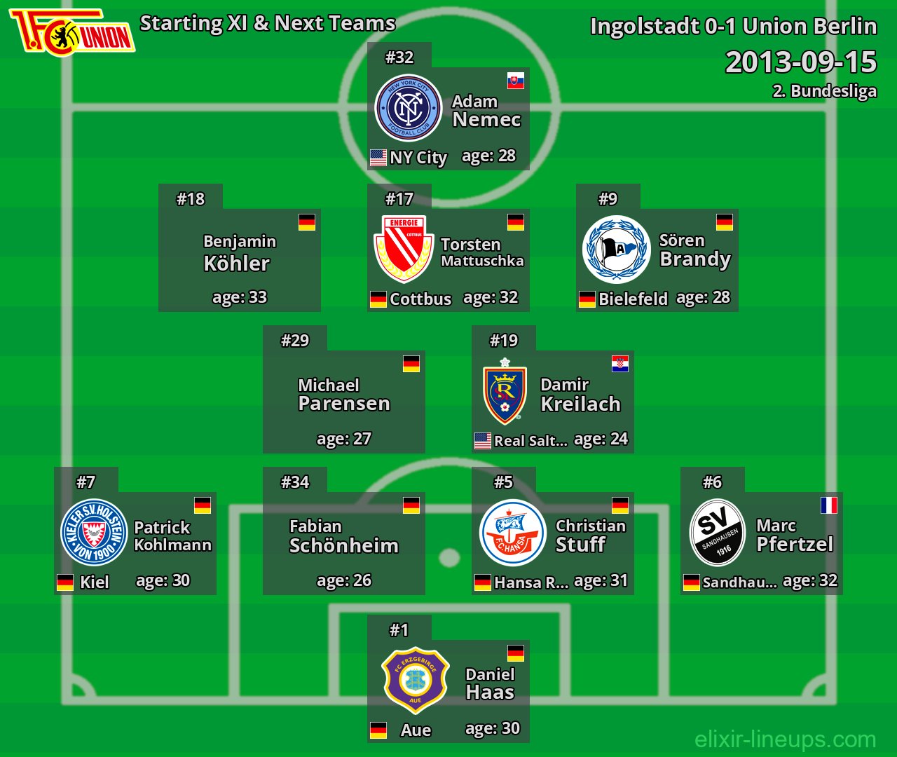Union Berlin Starting XI & Next Teams 2013-09-15