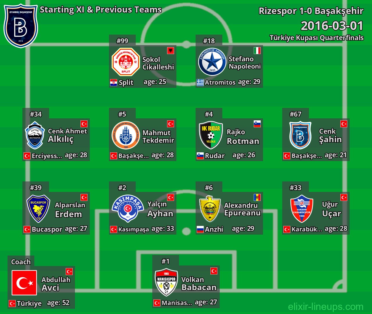 Başakşehir Starting XI & Previous Teams 2016-03-01