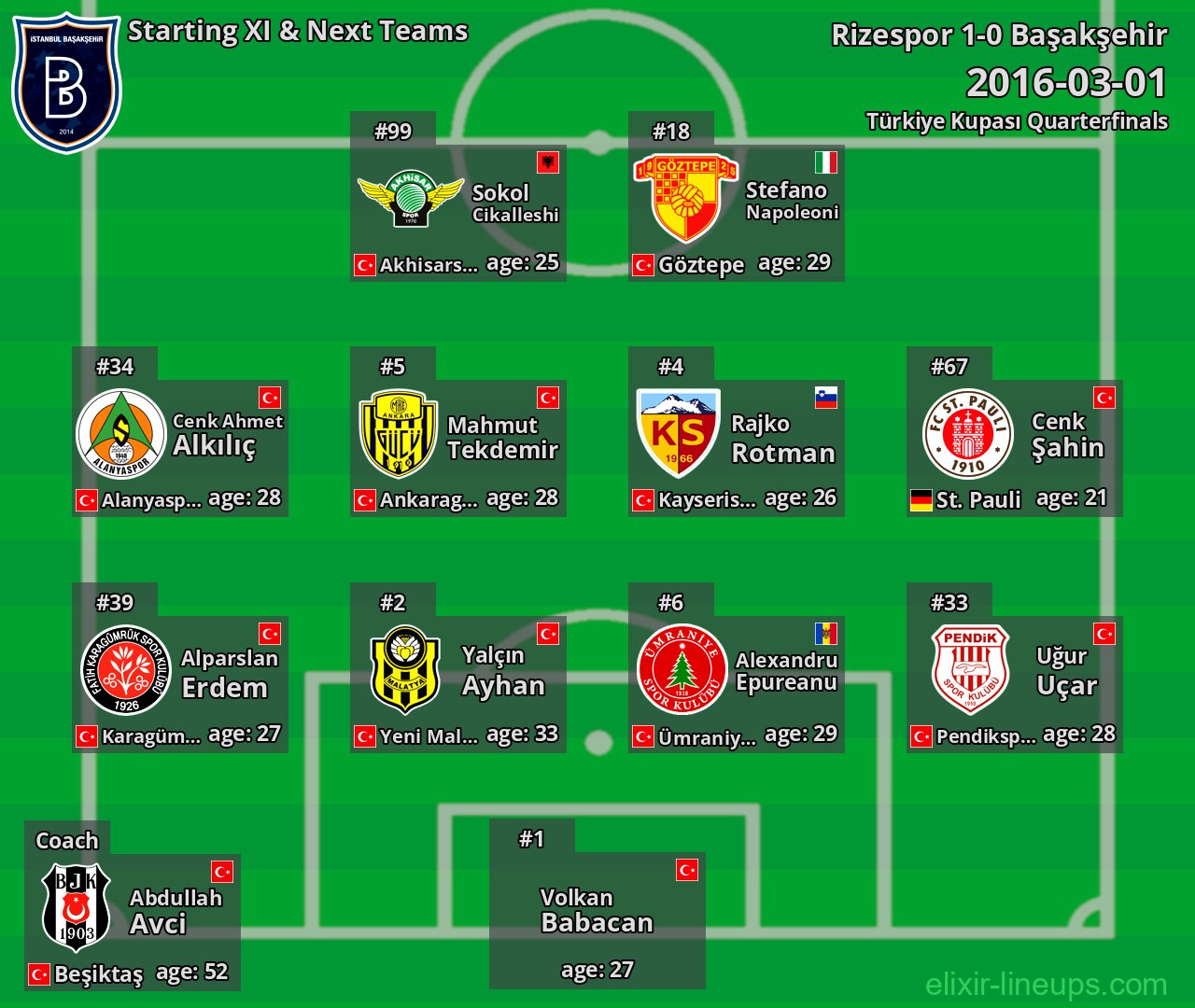 Başakşehir Starting XI & Next Teams 2016-03-01