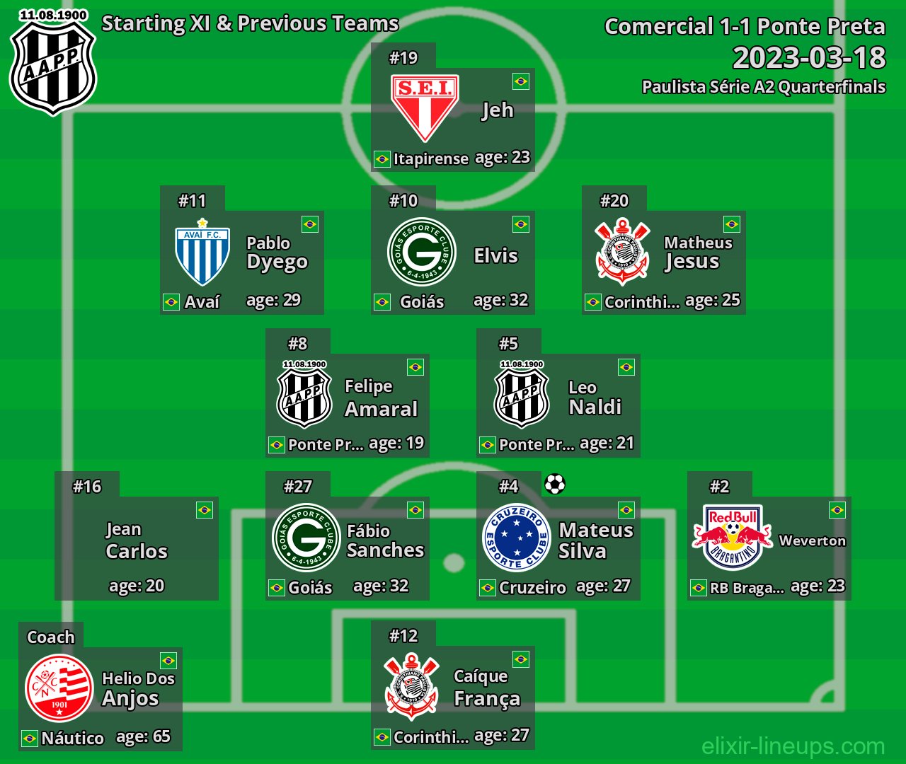 Ponte Preta Starting XI & Previous Teams 2023-03-18