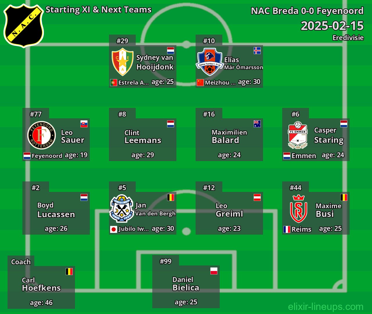NAC Breda Starting XI & Next Teams 2025-02-15