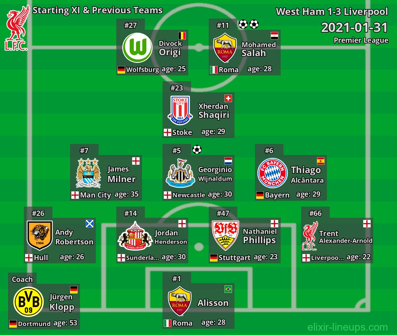 Liverpool Starting XI & Previous Teams 2021-01-31