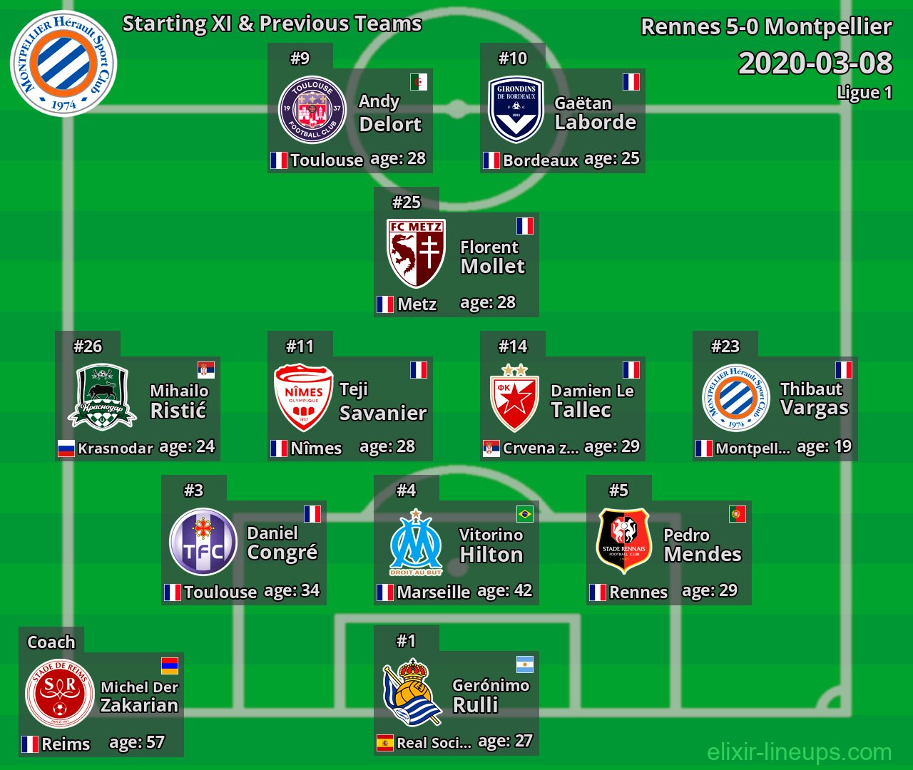 Montpellier Starting XI & Previous Teams 2020-03-08