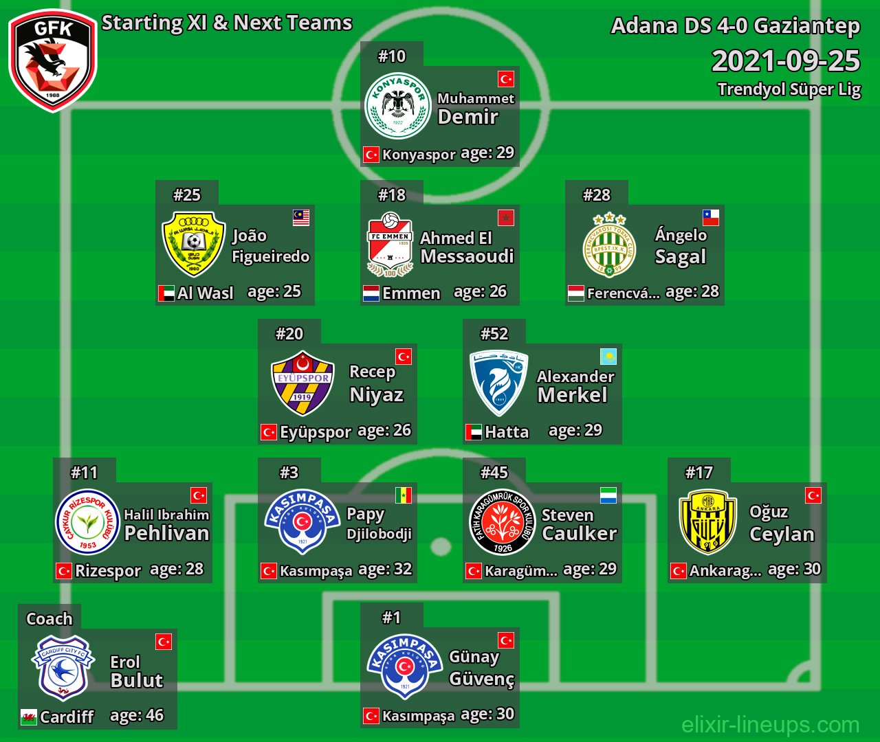 Gaziantep Starting XI & Next Teams 2021-09-25