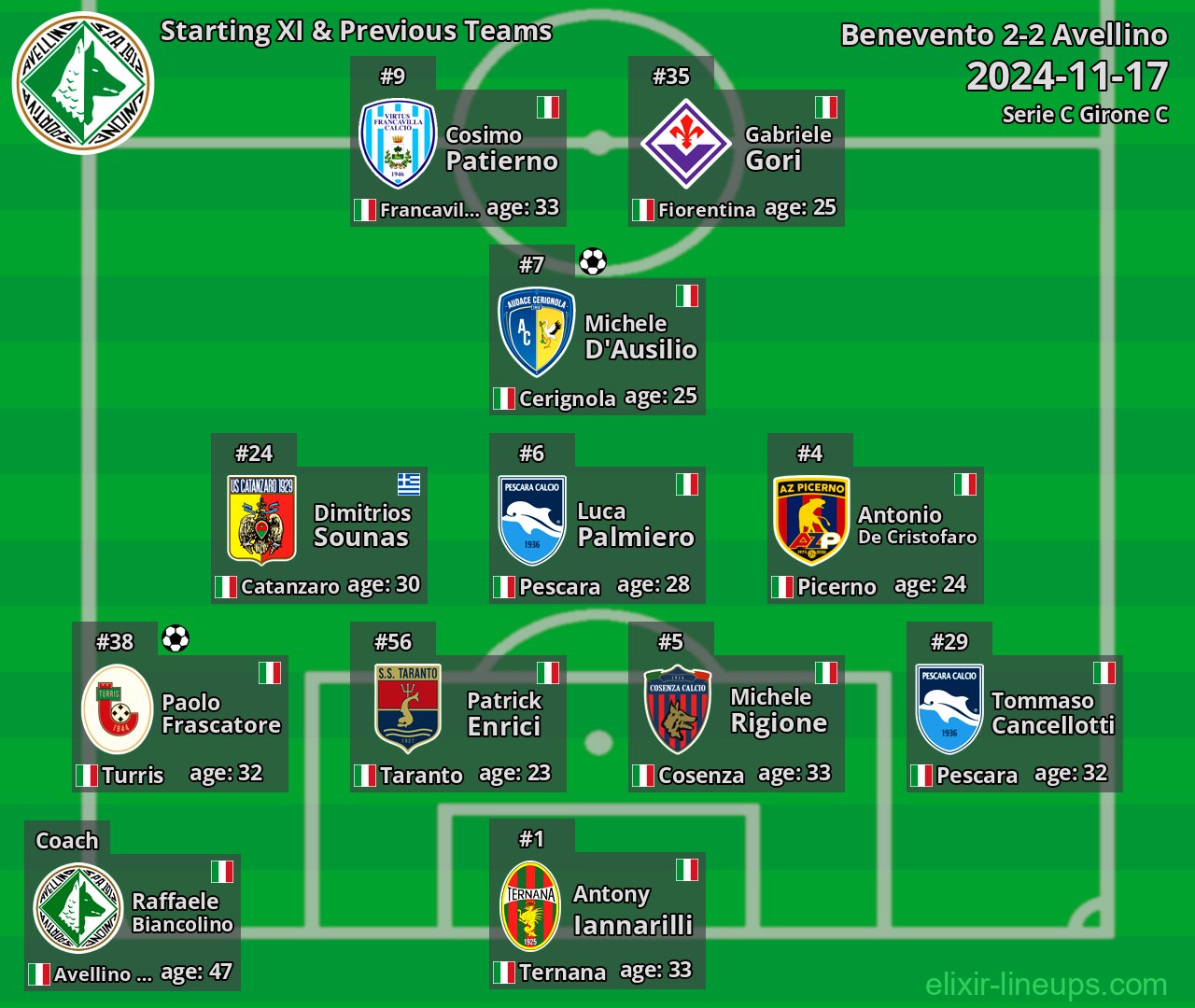 Avellino Starting XI & Previous Teams 2024-11-17