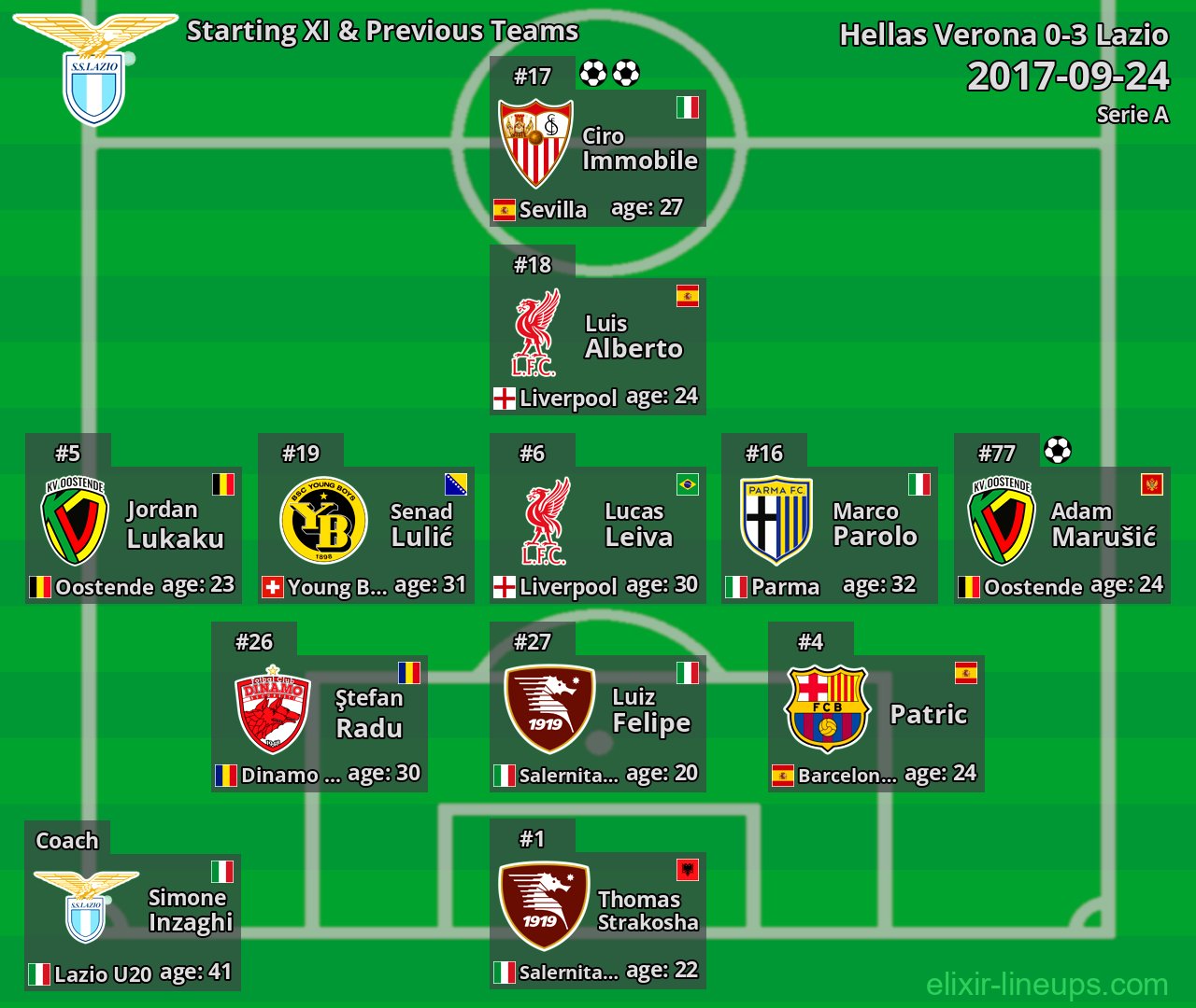 Lazio Starting XI & Previous Teams 2017-09-24
