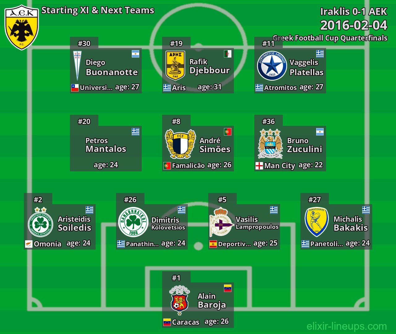 AEK Starting XI & Next Teams 2016-02-04