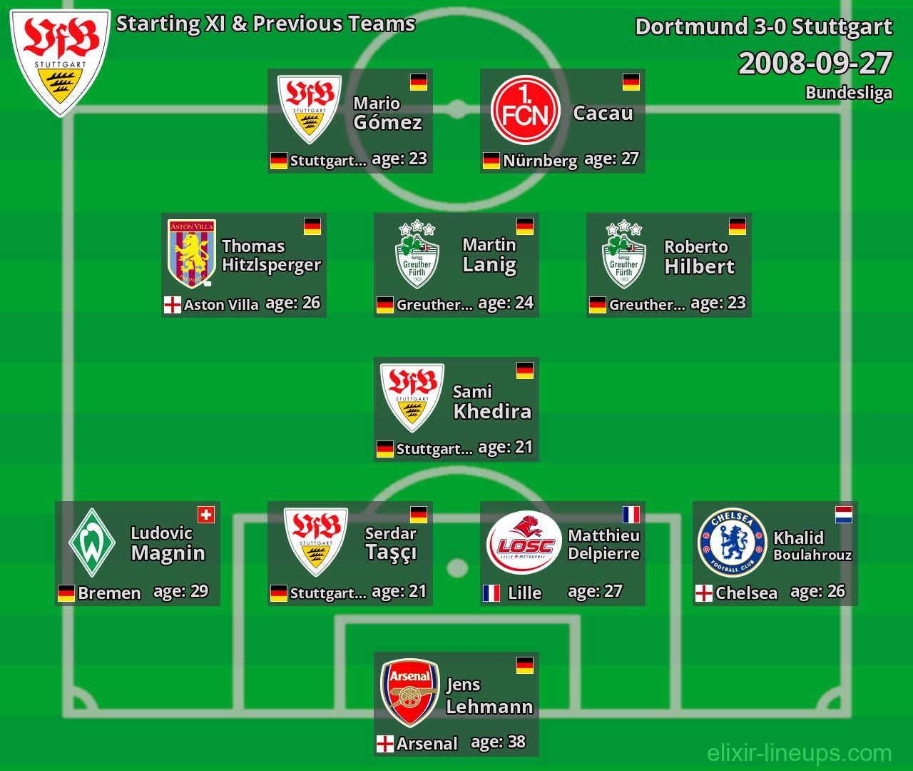Stuttgart Starting XI & Previous Teams 2008-09-27