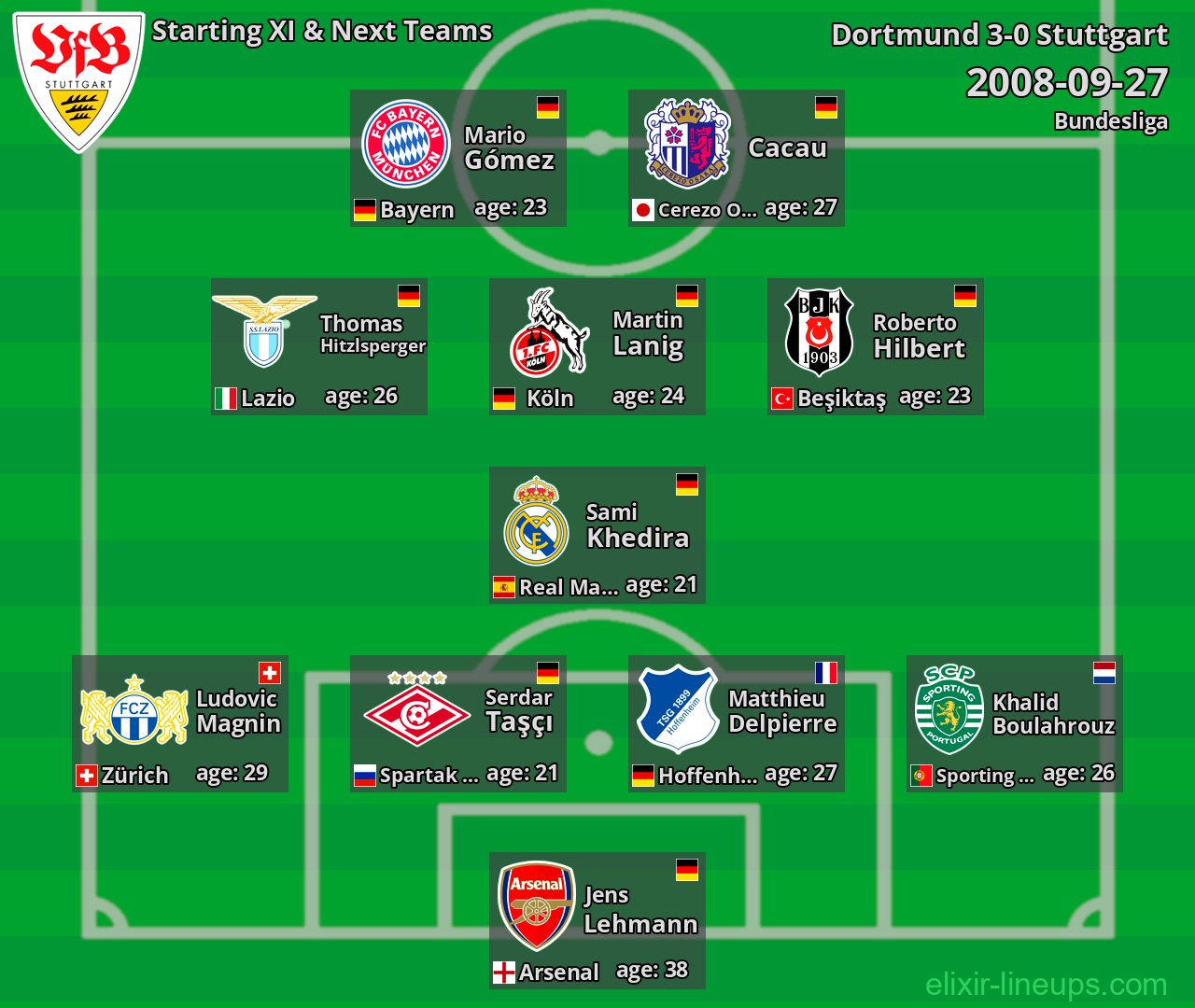 Stuttgart Starting XI & Next Teams 2008-09-27