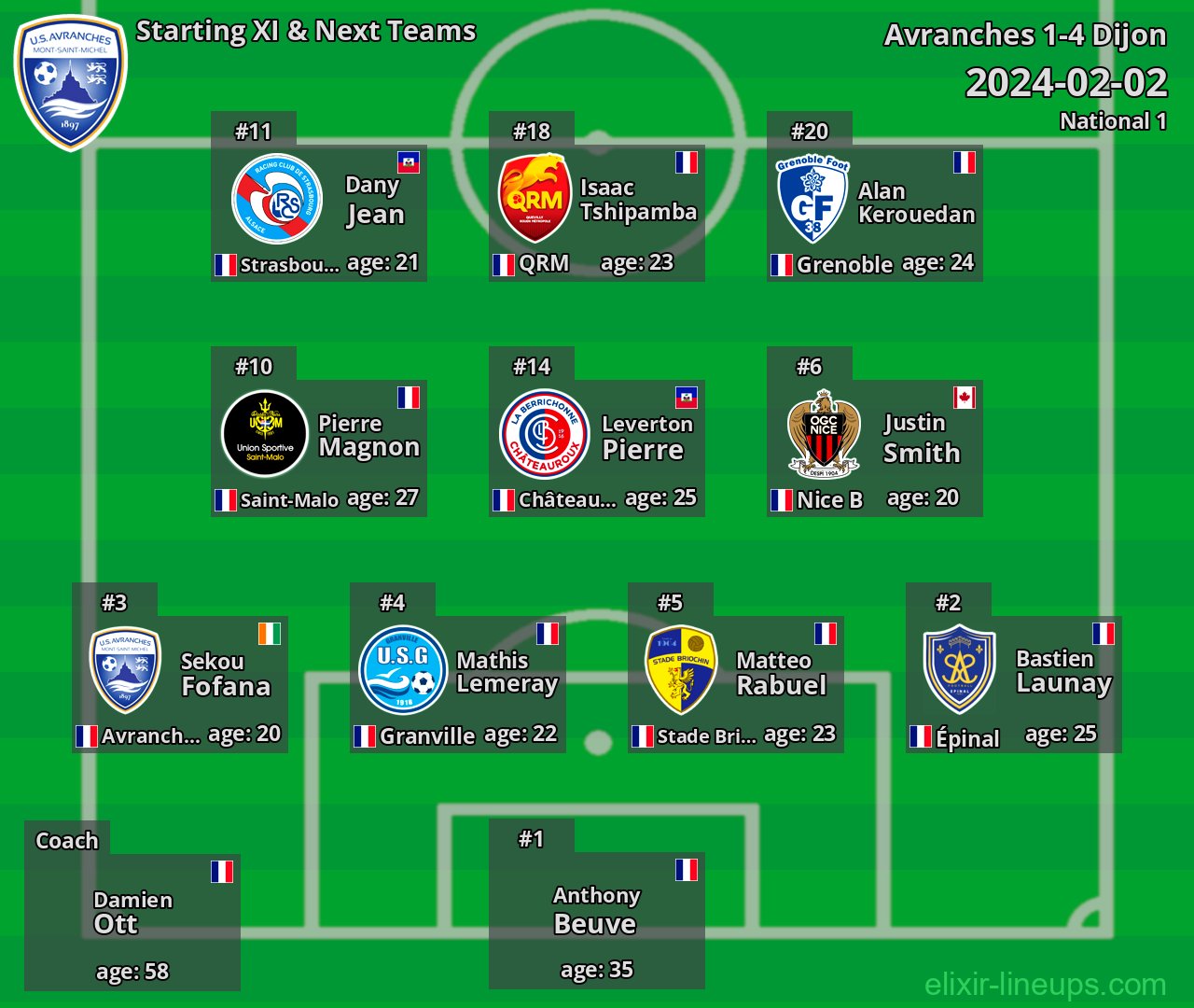 Avranches Starting XI & Next Teams 2024-02-02