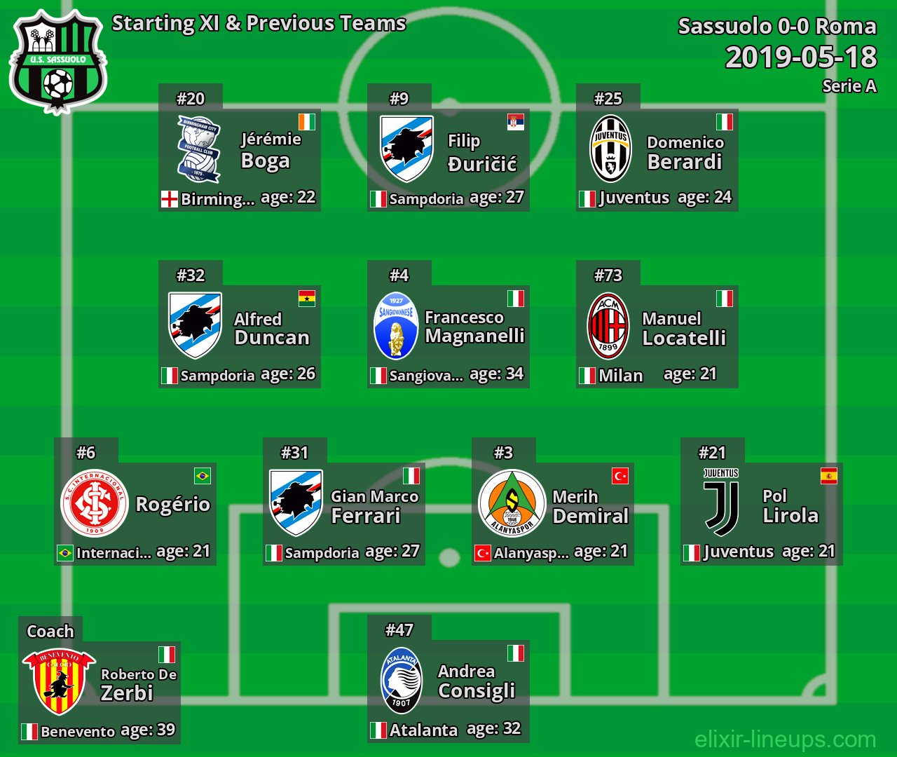 Sassuolo Starting XI & Previous Teams 2019-05-18