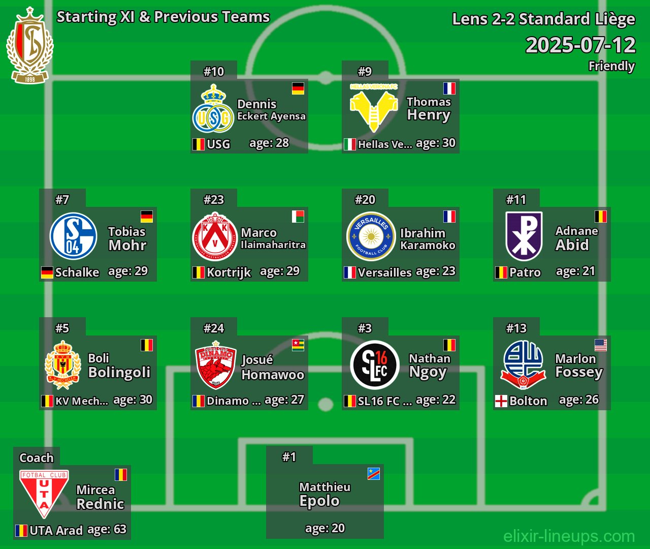 Standard Liège Starting XI & Previous Teams 2025-07-12