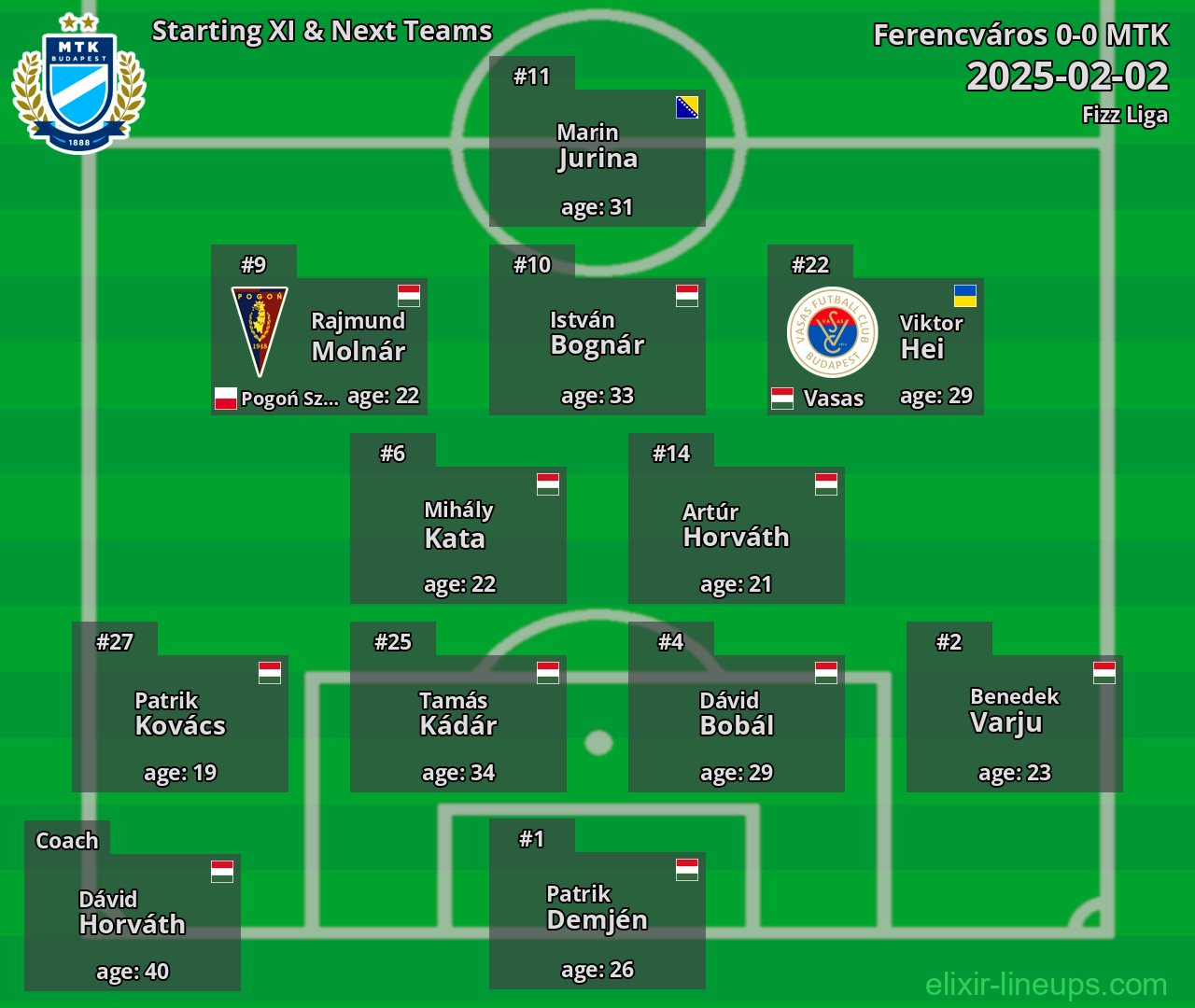 MTK Starting XI & Next Teams 2025-02-02