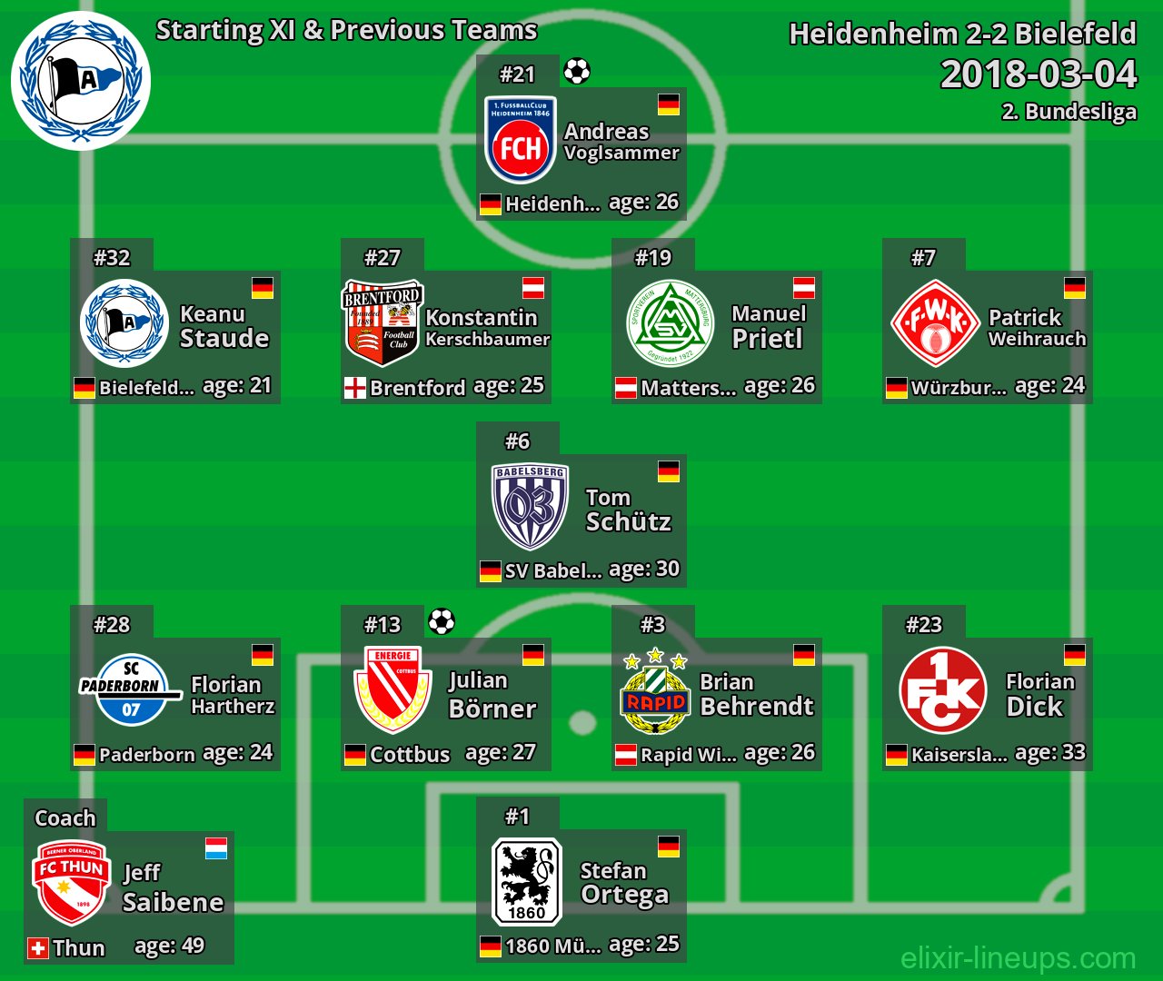 Bielefeld Starting XI & Previous Teams 2018-03-04