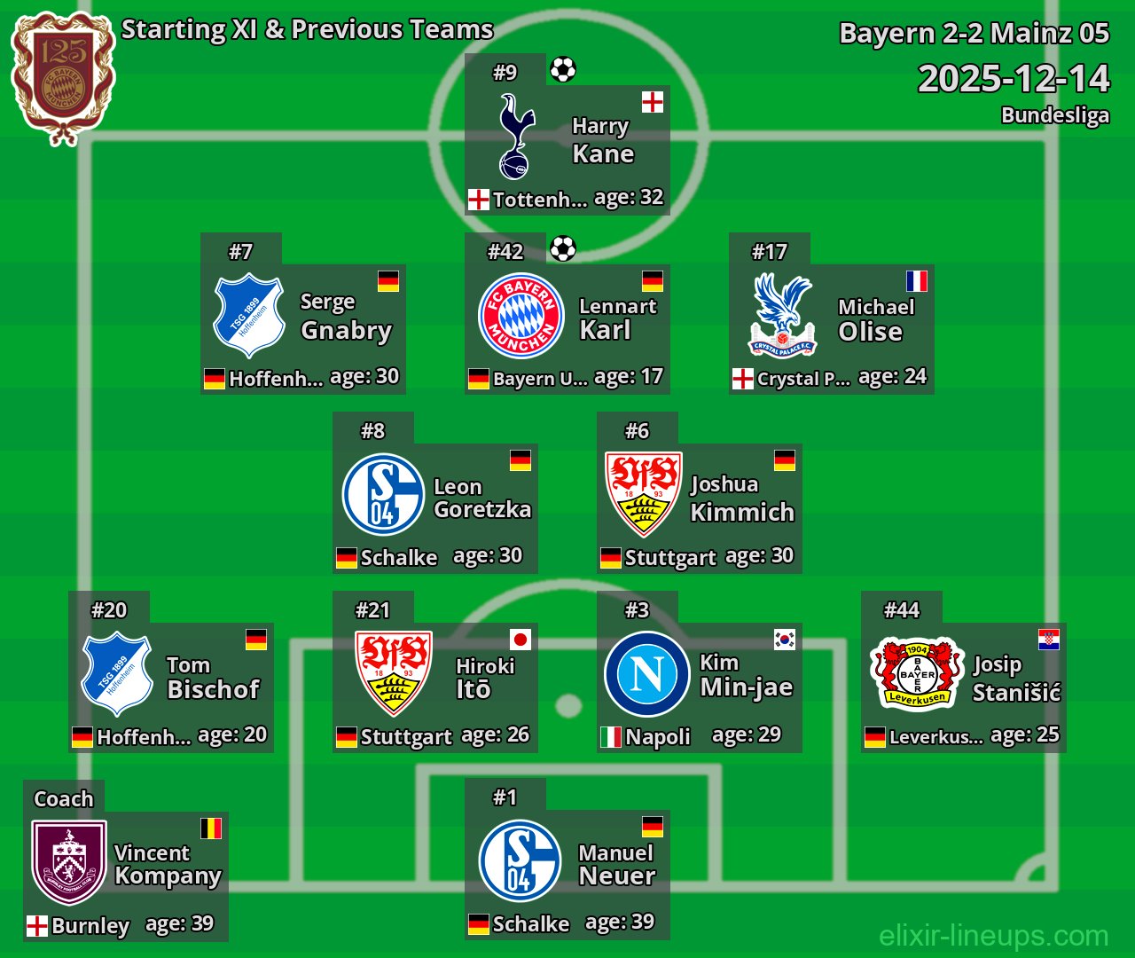 Bayern Starting XI & Previous Teams 2025-12-14
