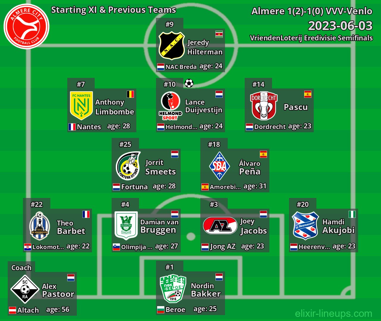 Almere City Starting XI & Next Teams 2023-06-03