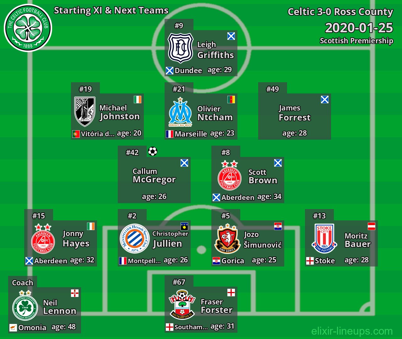 Celtic Starting XI & Next Teams 2020-01-25