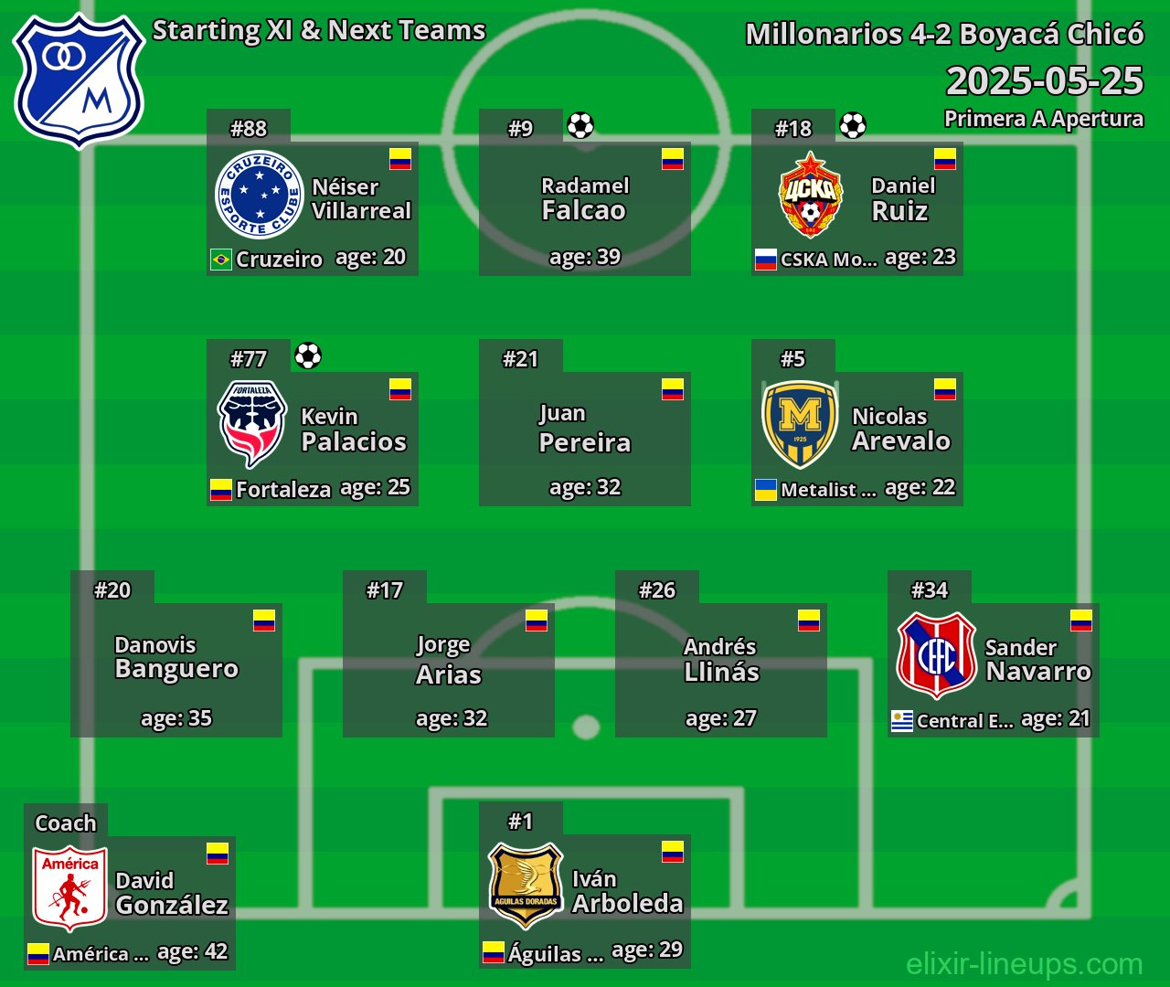 Millonarios Starting XI & Next Teams 2025-05-25
