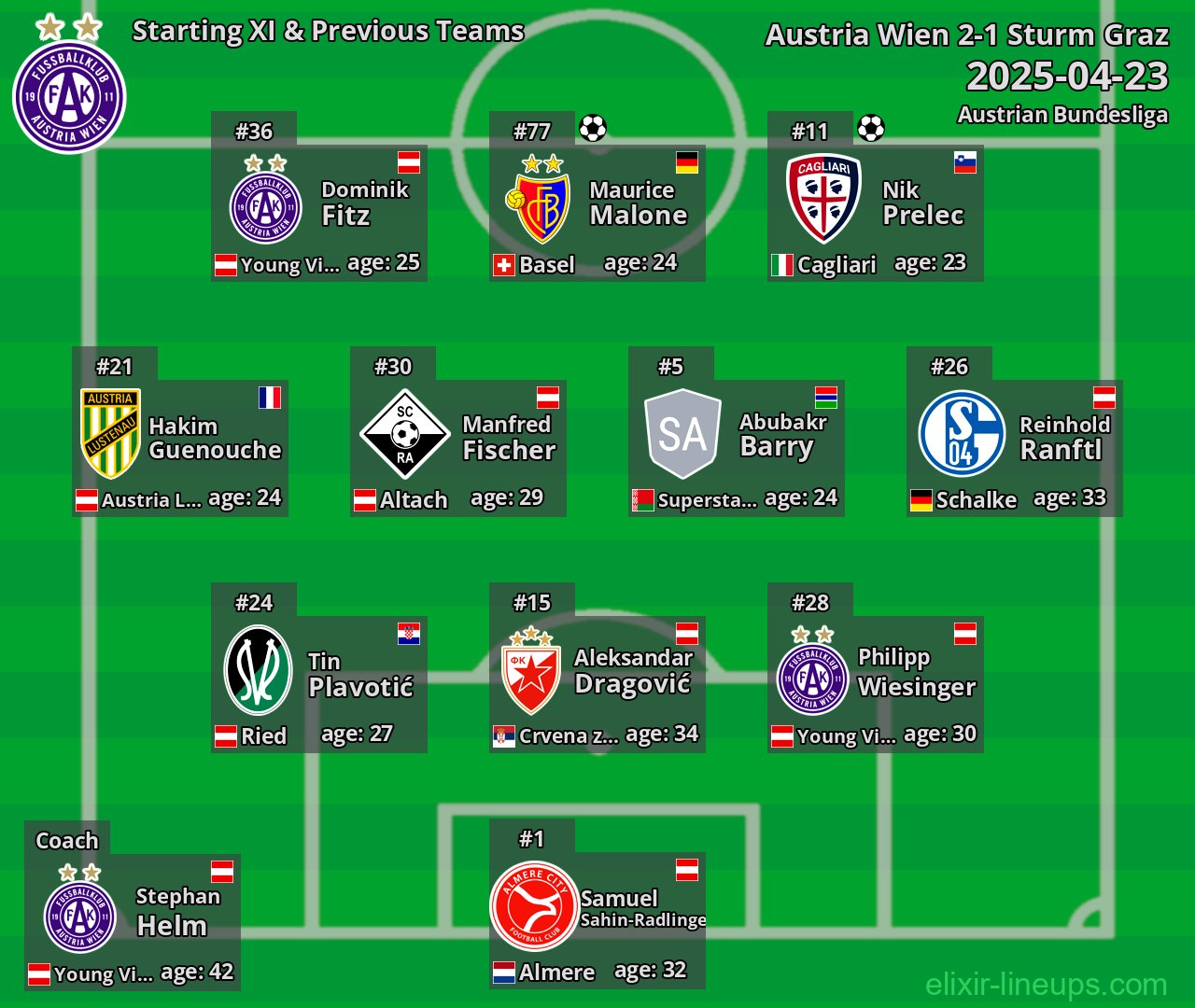 Austria Wien Starting XI & Previous Teams 2025-04-23