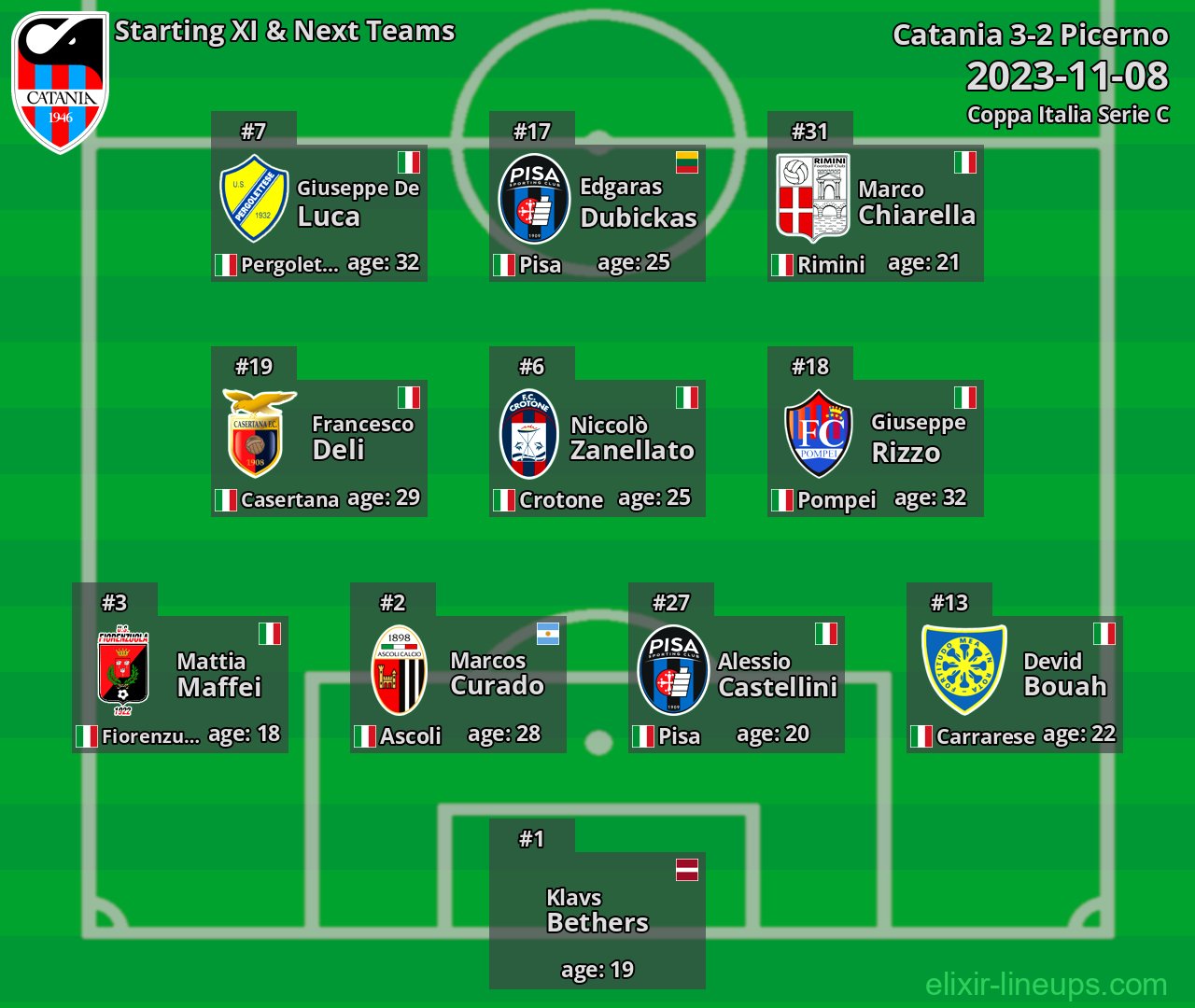 Catania Starting XI & Next Teams 2023-11-08