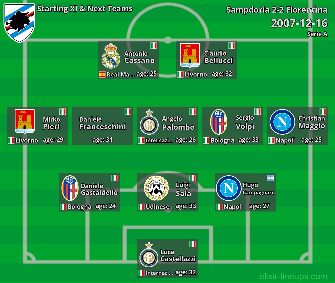 Sampdoria Starting XI & Next Teams 2007-12-16