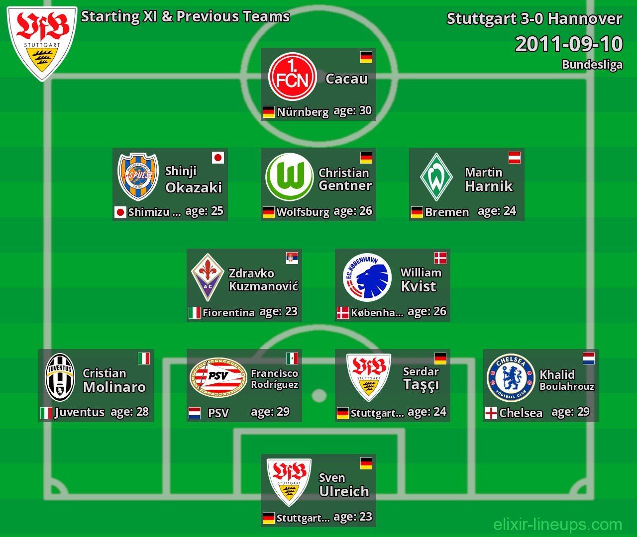 Stuttgart Starting XI & Previous Teams 2011-09-10