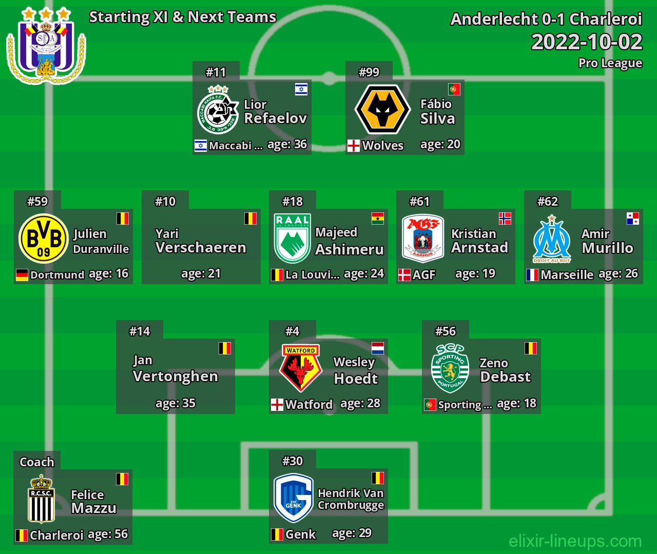 Anderlecht Starting XI & Next Teams 2022-10-02