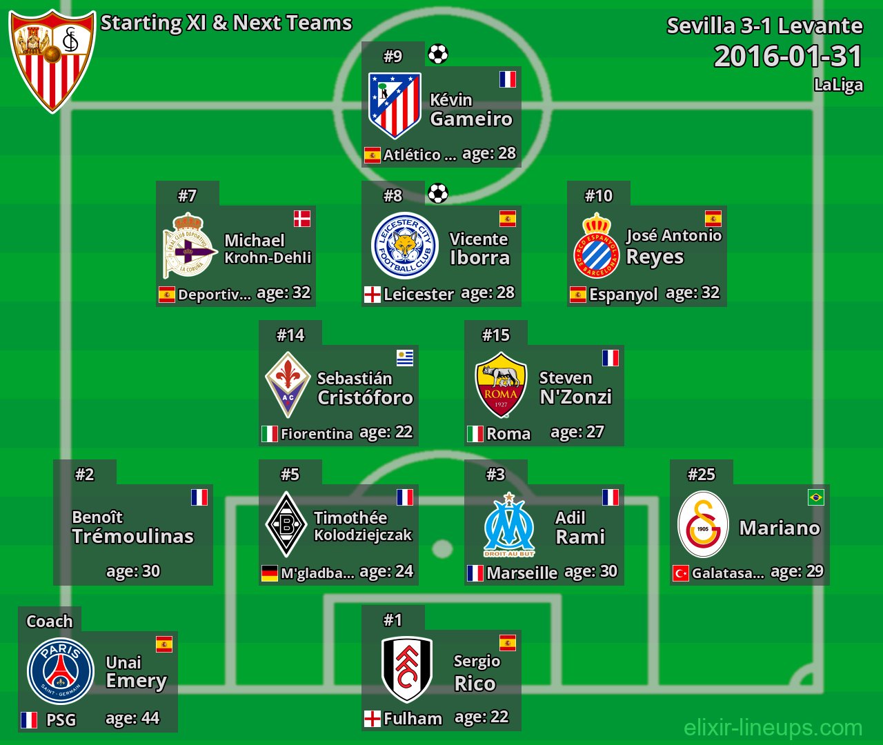 Sevilla Starting XI & Next Teams 2016-01-31