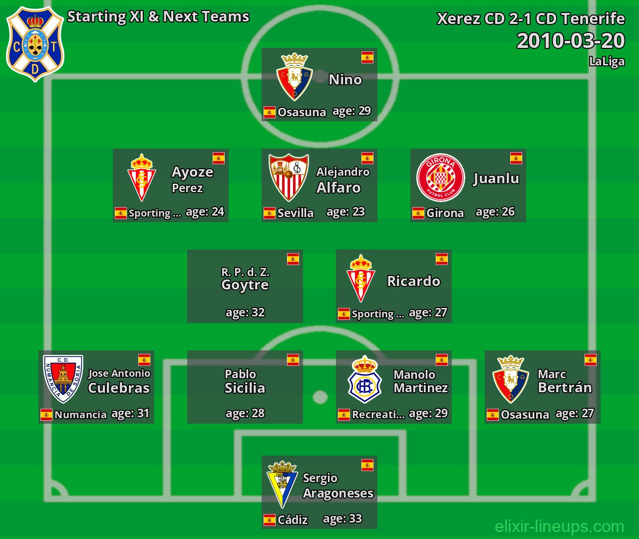 CD Tenerife Starting XI & Next Teams 2010-03-20
