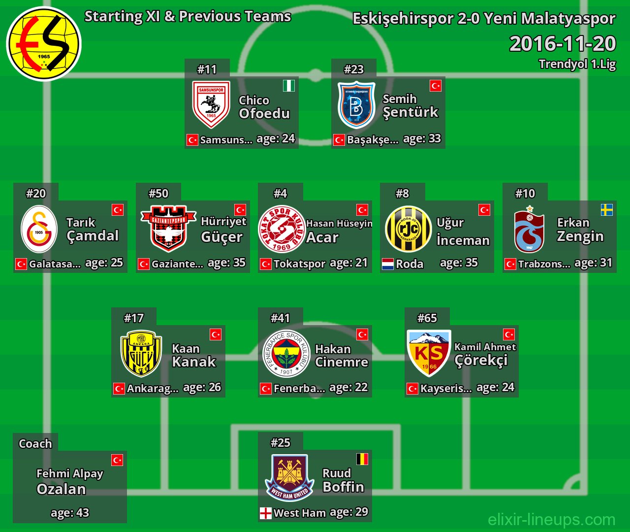 Eskişehirspor Starting XI & Previous Teams 2016-11-20