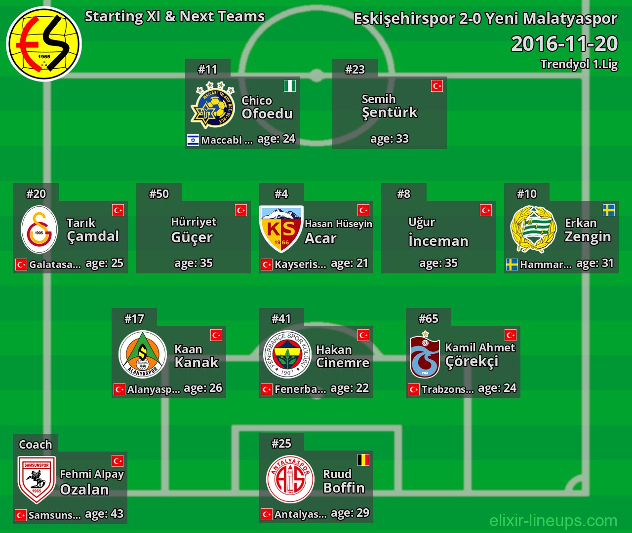 Eskişehirspor Starting XI & Next Teams 2016-11-20
