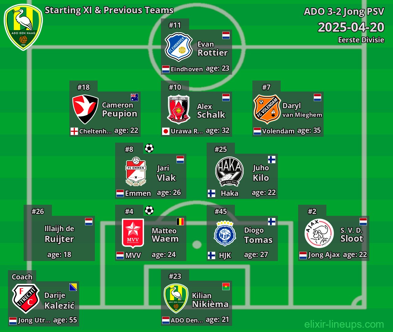 ADO Starting XI & Previous Teams 2025-04-20