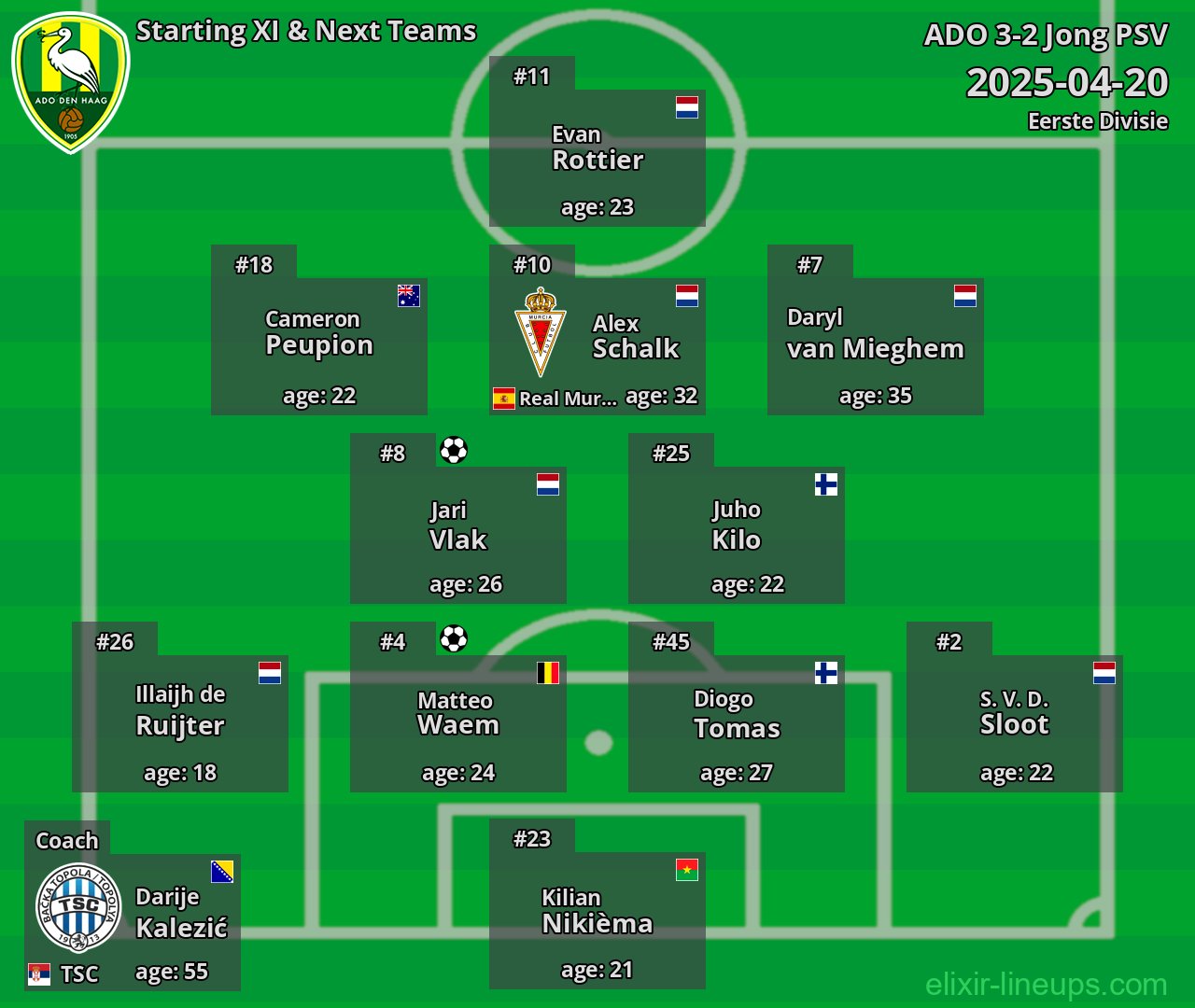ADO Starting XI & Next Teams 2025-04-20