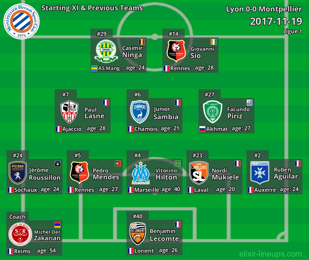 Montpellier Starting XI & Previous Teams 2017-11-19