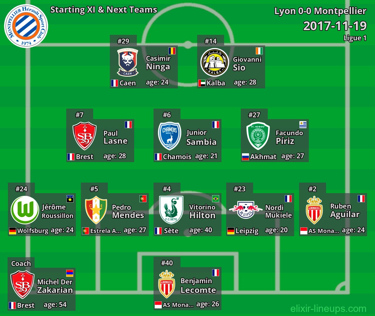 Montpellier Starting XI & Next Teams 2017-11-19