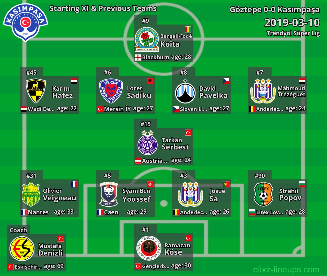 Kasımpaşa Starting XI & Previous Teams 2019-03-10