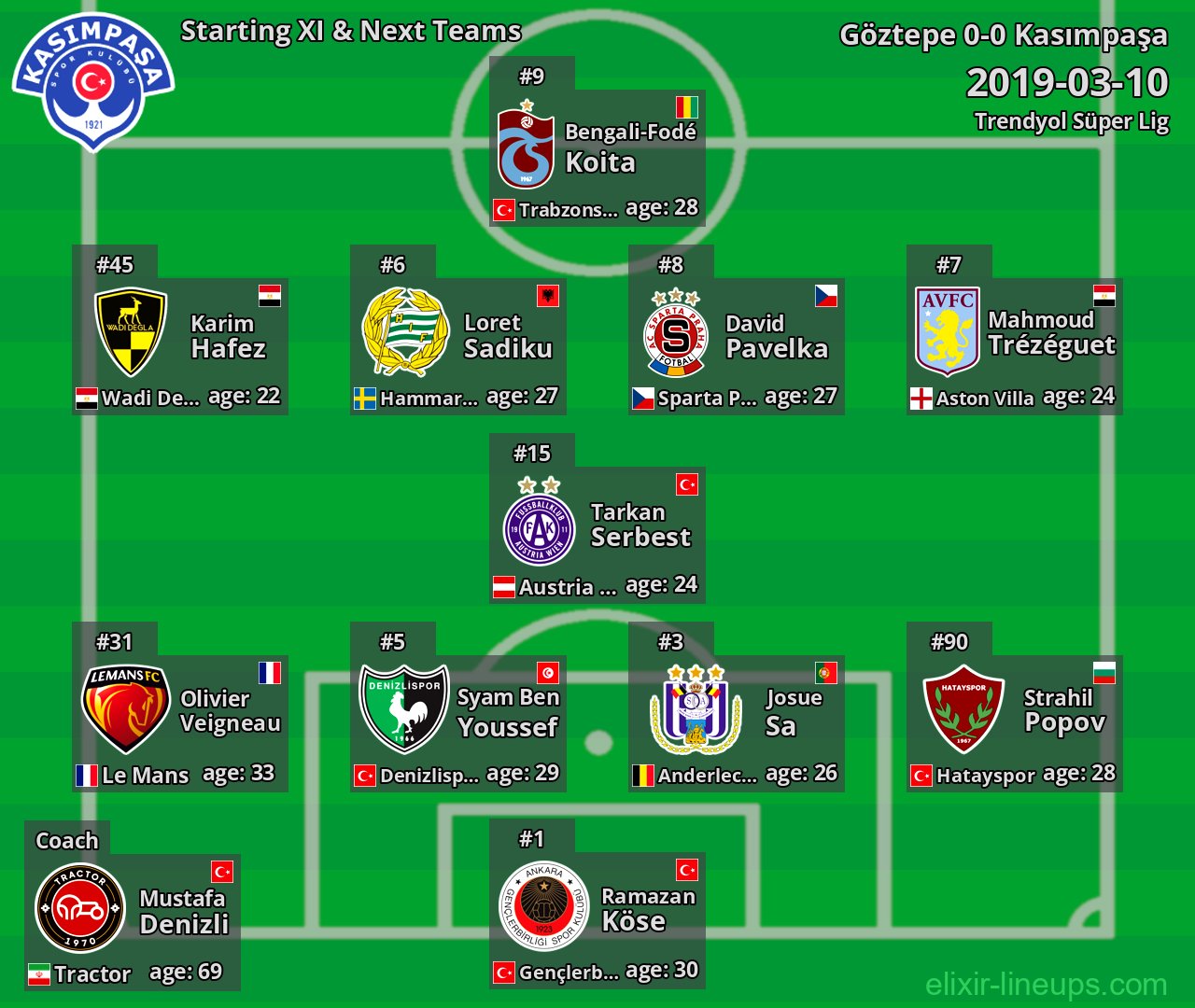 Kasımpaşa Starting XI & Next Teams 2019-03-10