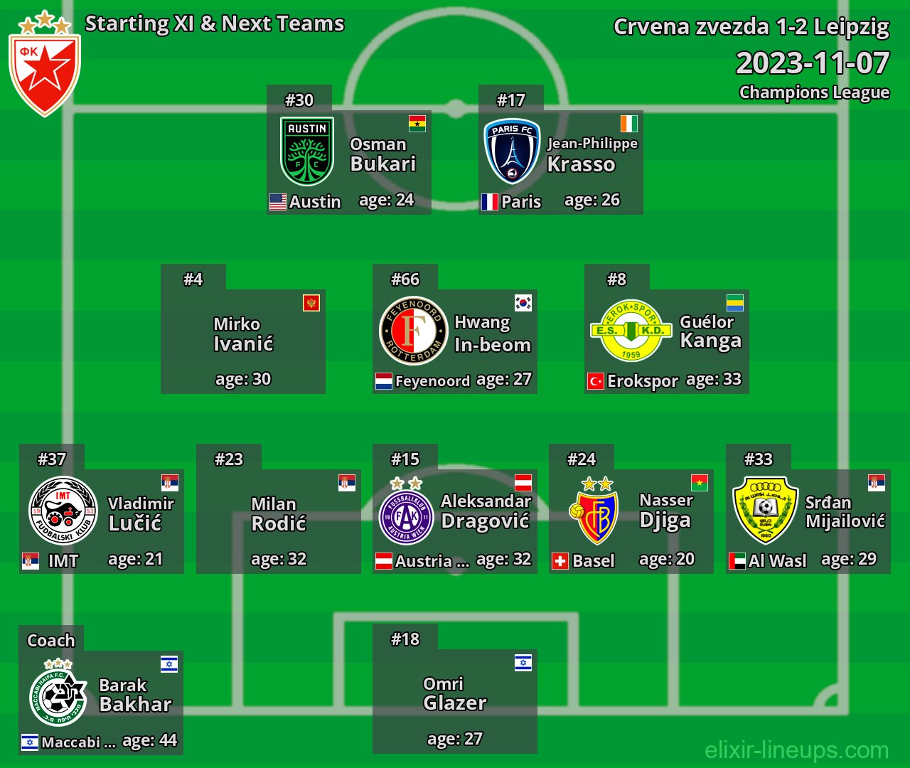 Crvena zvezda Starting XI & Next Teams 2023-11-07