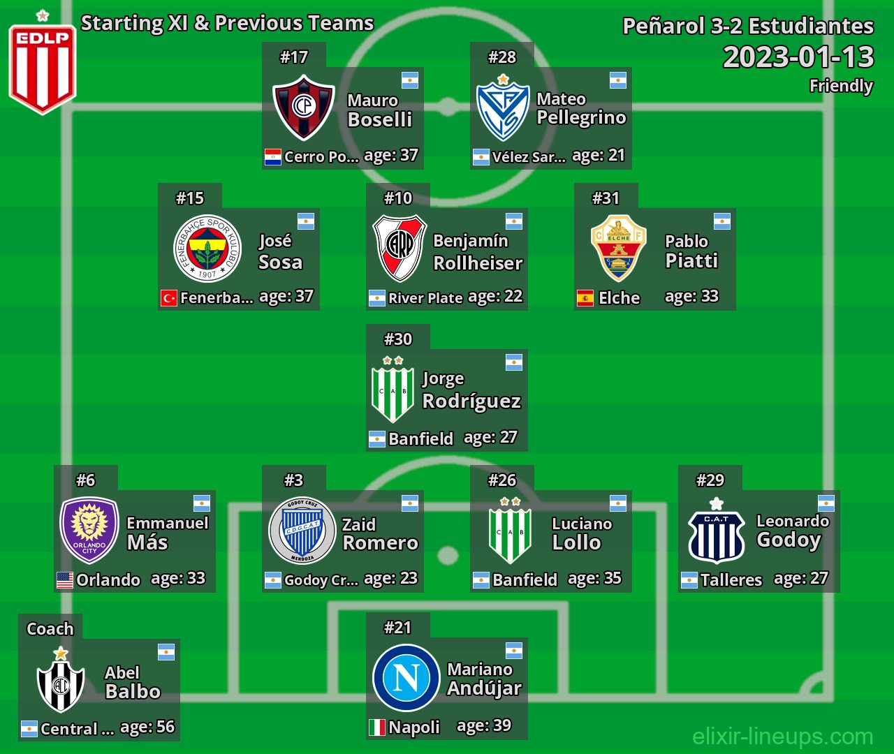 Estudiantes Starting XI & Previous Teams 2023-01-13